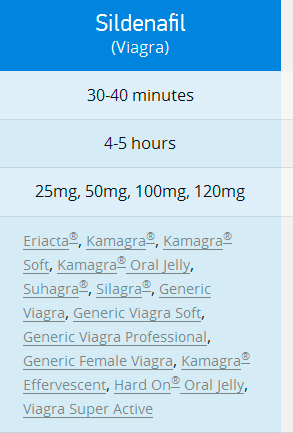 medications at local